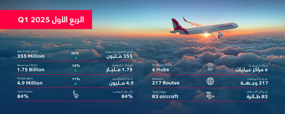 Air-Arabia-Q1-2025