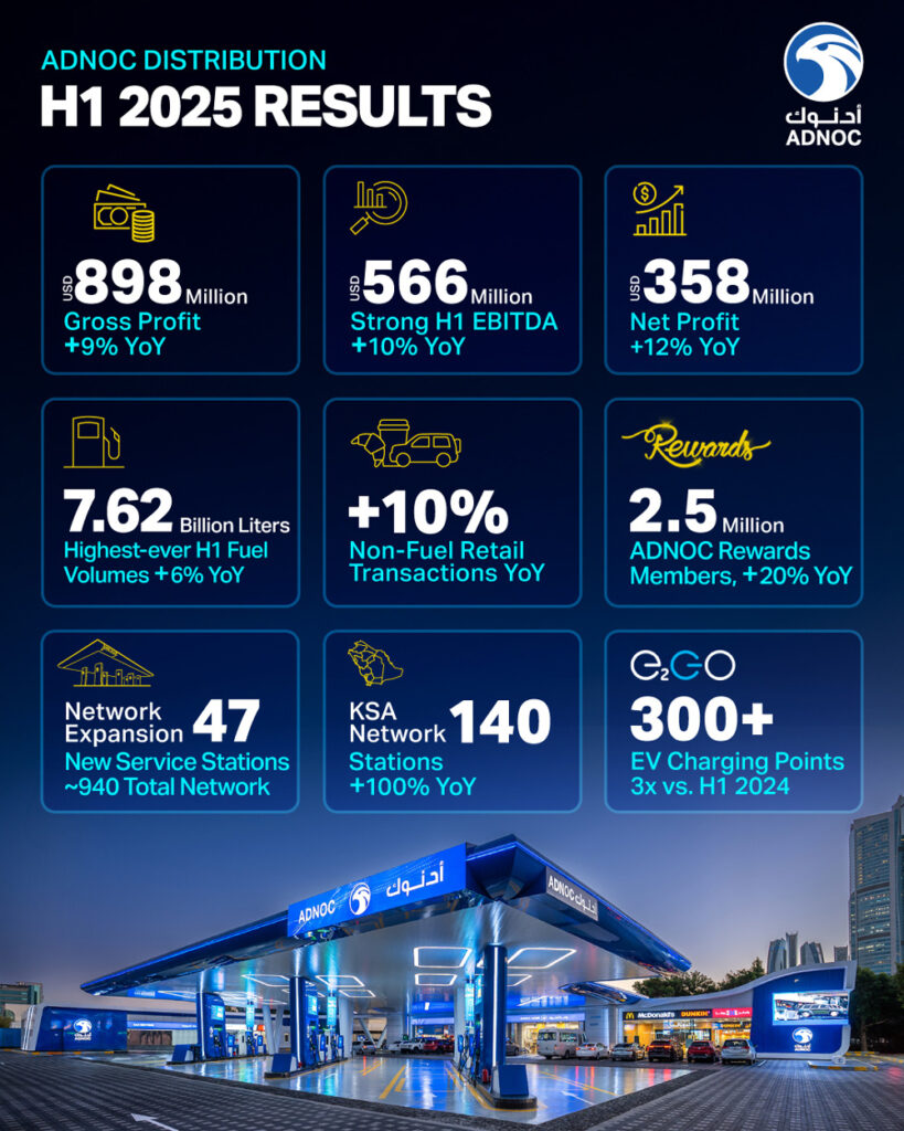 ADNOC-Distribution-H1-Results-infographic