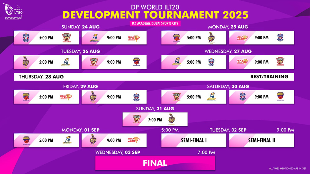 DP-World-ILT20-Development-Tournament-2025