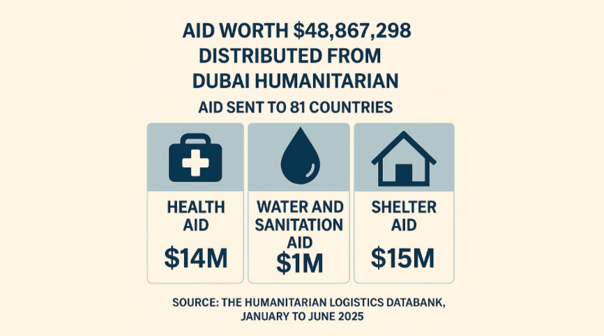 Dubai-Humanitarian-AID