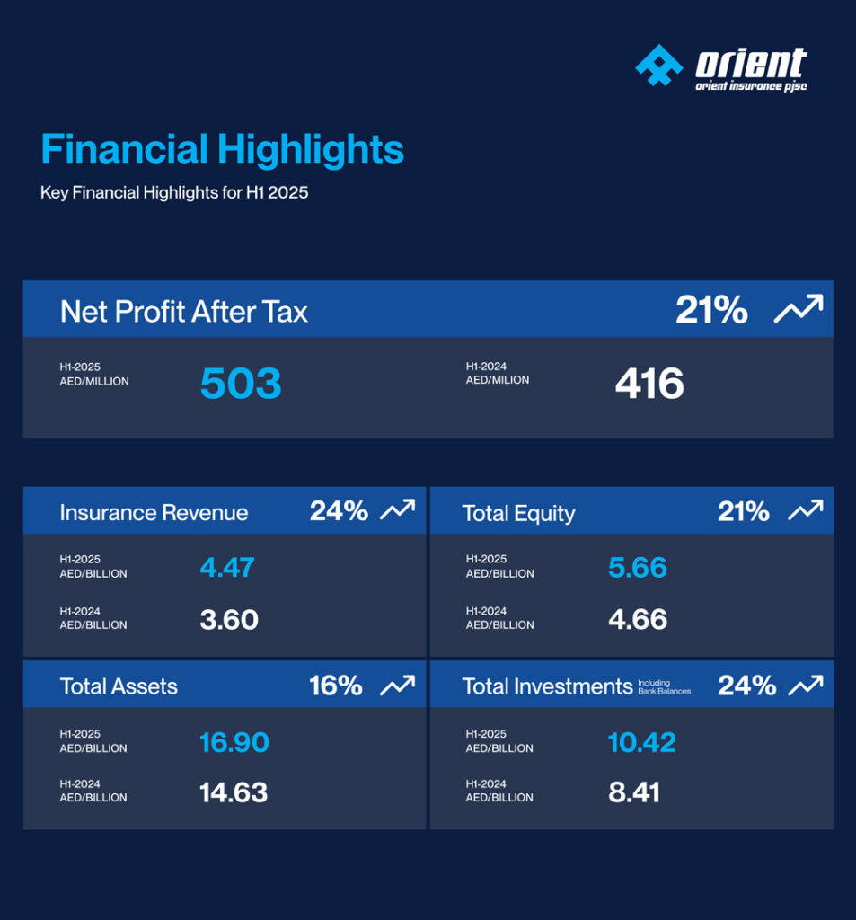 Financial-Year-Infographic-UPDATED_Financial-Highlight-english