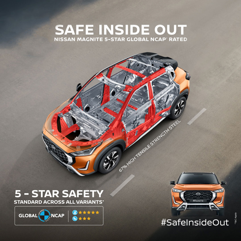Nissan-Magnite-Secures-Global-NCAP-5-Star-Passenger-Safety-Rating-IMG-1