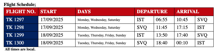 Turkish-Flight-Schedule