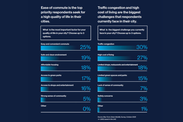 Al-Futtaim-White-Paper