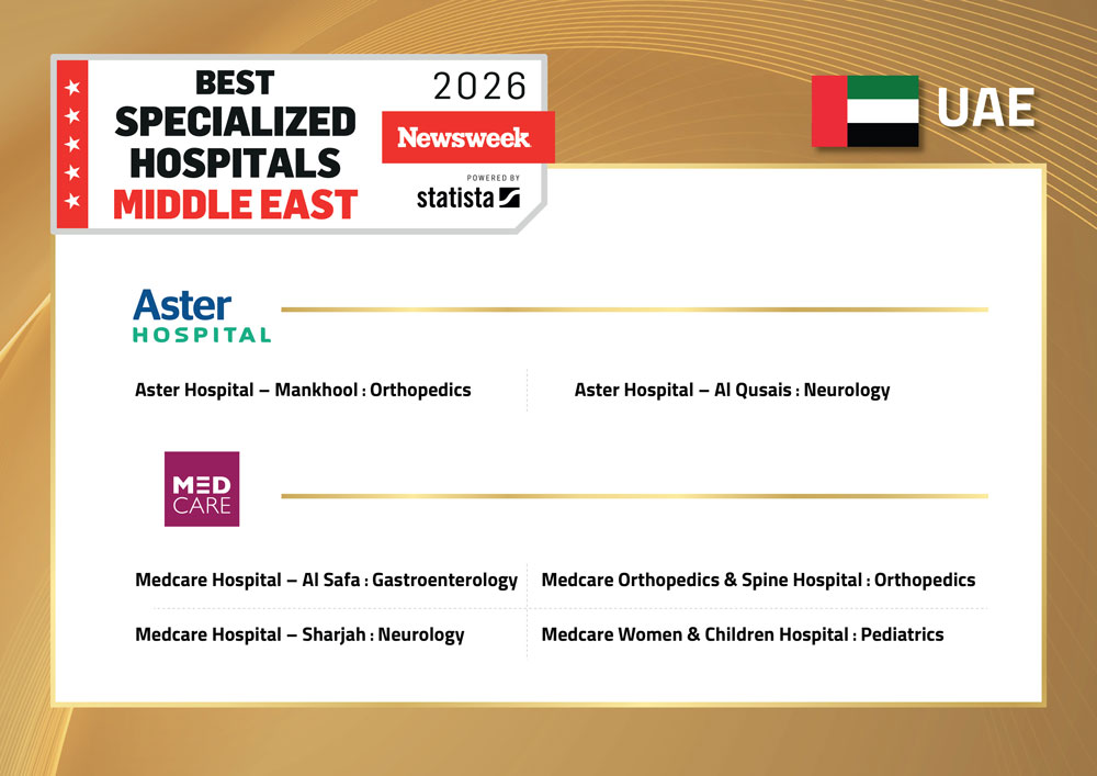UAE-NW-Best-Hospital