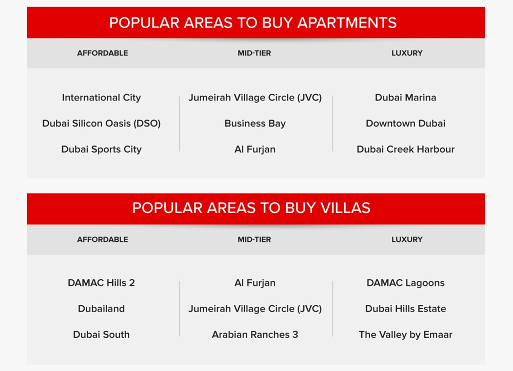 Popular-Areas-to-Buy-Apartments-and-Villas