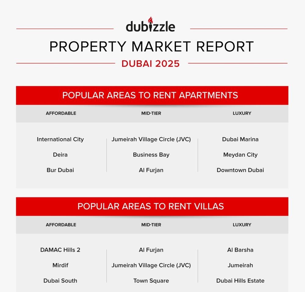 Popular-Areas-to-Rent-Apartments-and-Villas