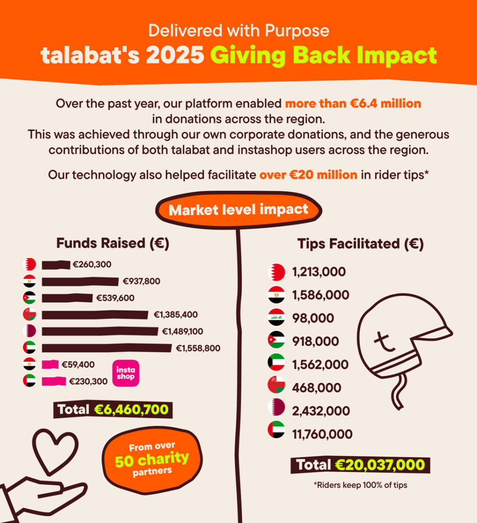 talabat-2025-giving-back-impact