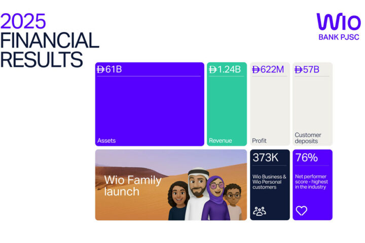 WIO-2025-FINANCIAL-RESULTS