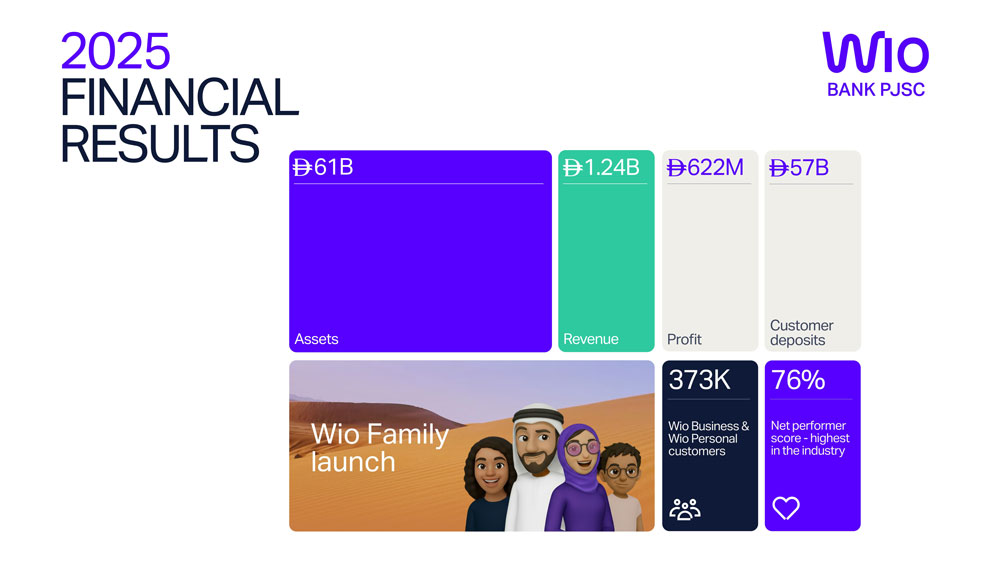 WIO-2025-FINANCIAL-RESULTS